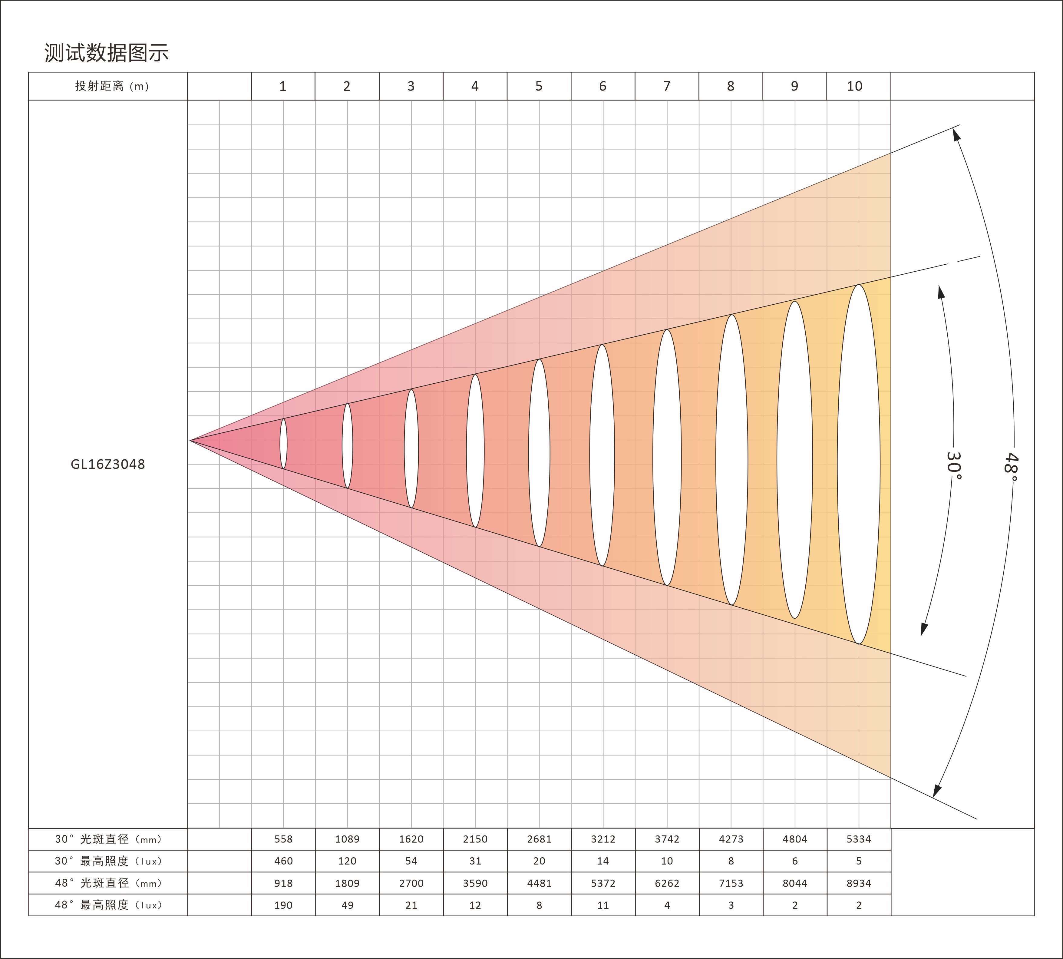 測試數據CL16Z2238.jpg