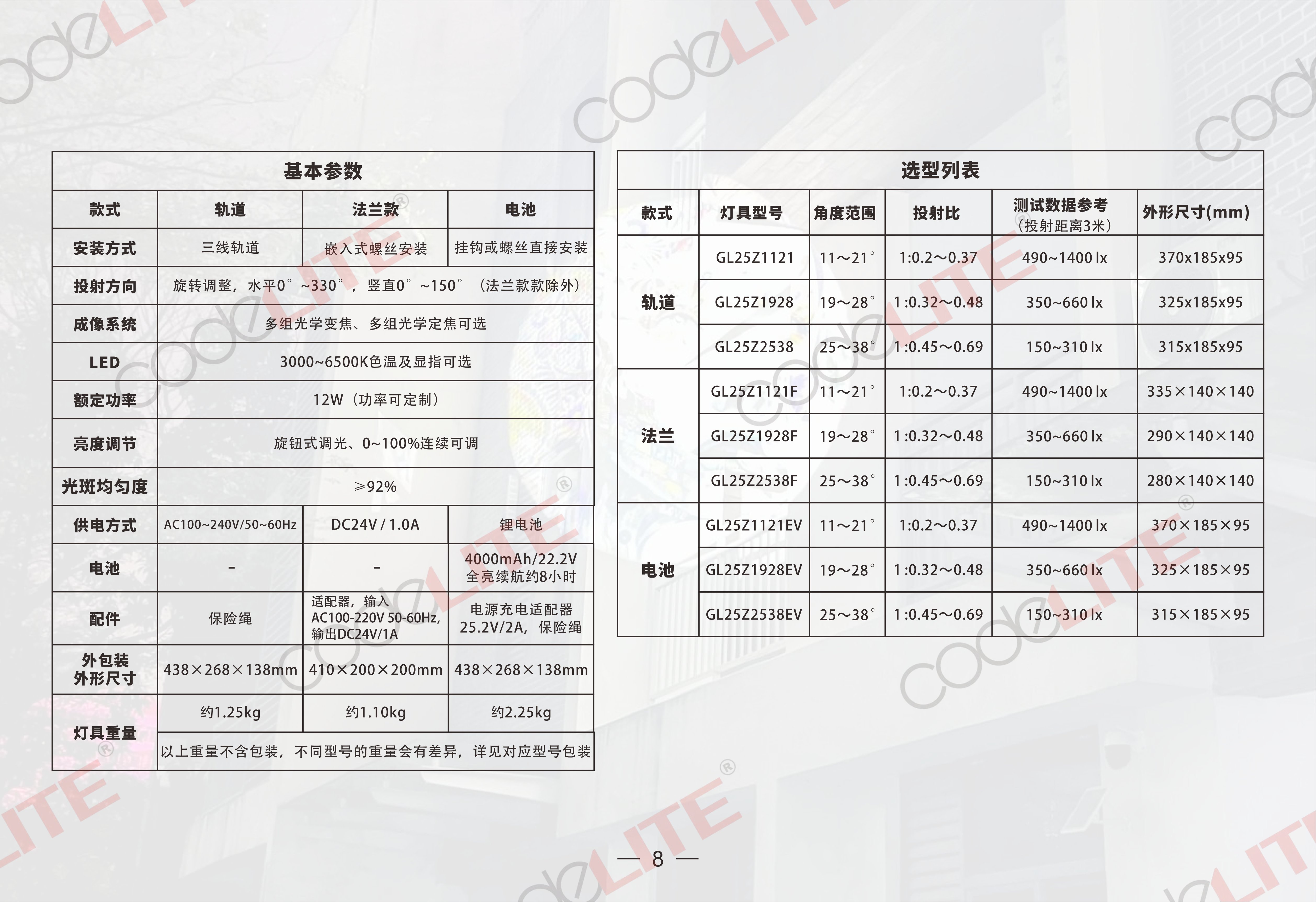 LED高清圖案投影切光燈—畫冊_08.png